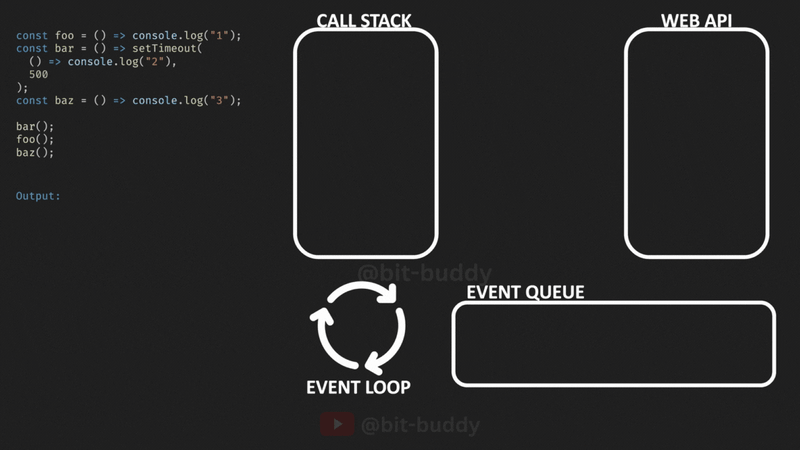 Asynchronous JavaScript Gif Example